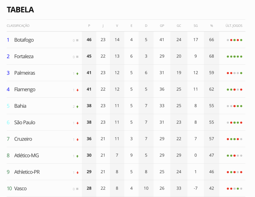 tabela do brasileirao | betace77 | jogos de hoje | dicas do dia | palpites de hoje 